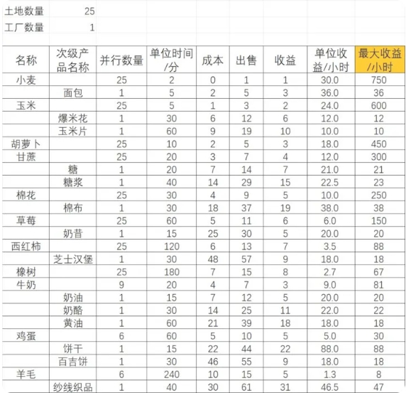 怎么赚绿钞