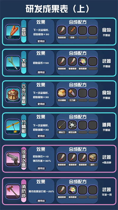 我在末日送快递