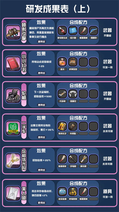 我在末日送快递