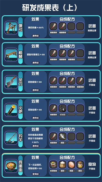 我在末日送快递