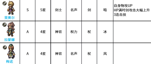 八方旅人大陆的霸者