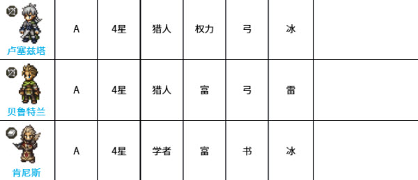 八方旅人大陆的霸者