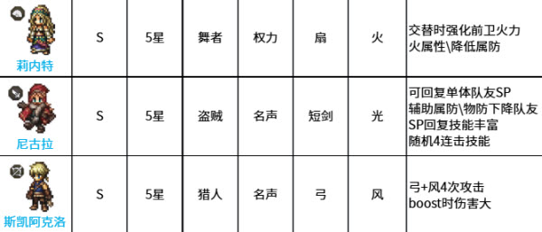 八方旅人大陆的霸者