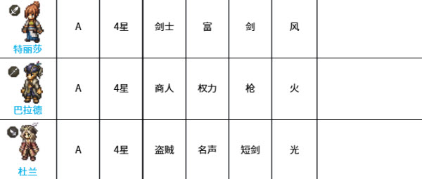 八方旅人大陆的霸者