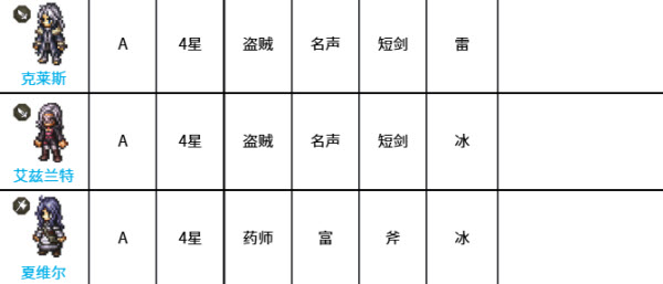 八方旅人大陆的霸者