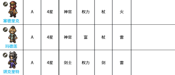 八方旅人大陆的霸者