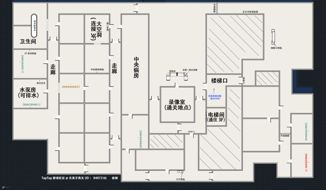 异环