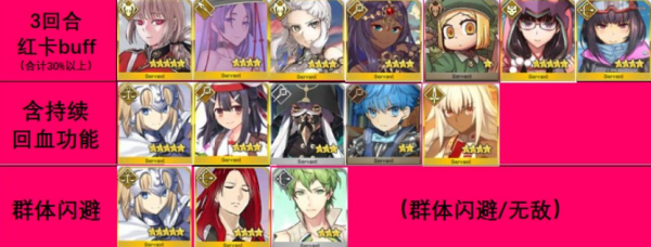 命运冠位指定国际服