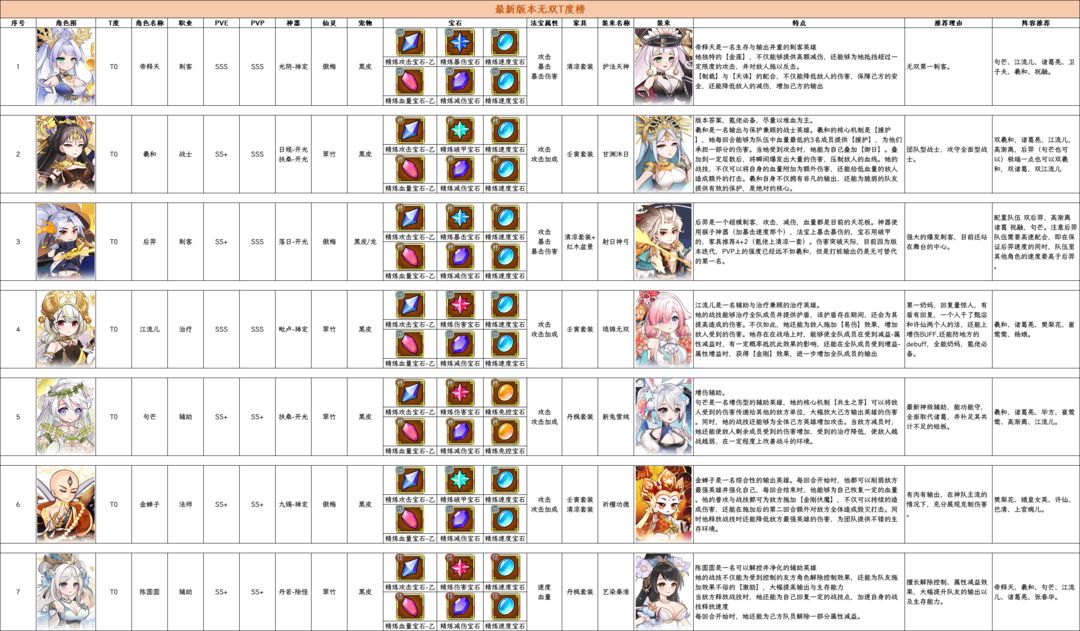 无双萌将