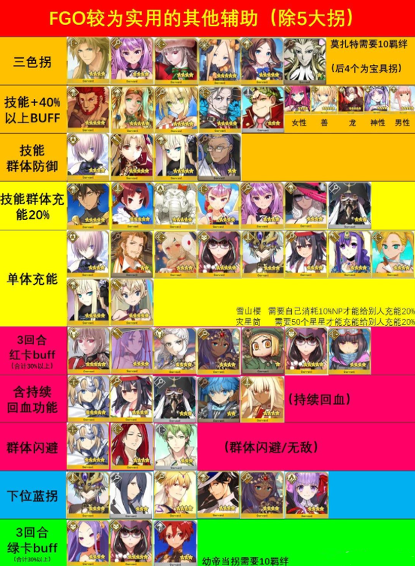 命运冠位指定国际服