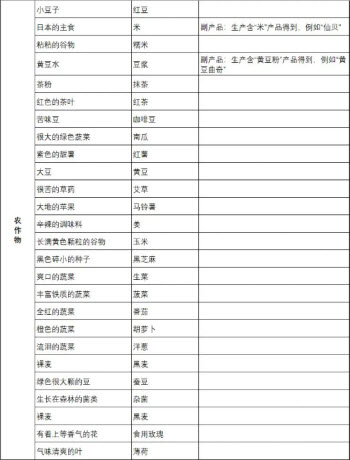 洋果子店ROSE面包店