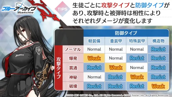 蔚蓝档案日服最新版