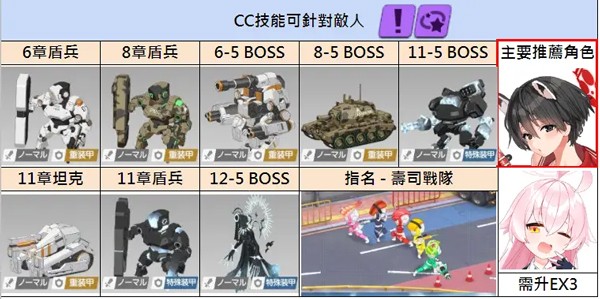 蔚蓝档案日服最新版