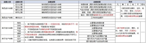 问道手游私SF