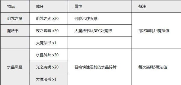 泰拉瑞亚汉化版