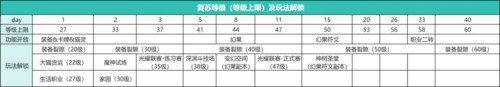 森之国度小米服