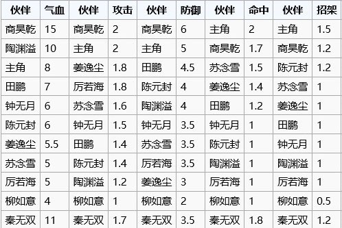 烟雨江湖新手攻略截图2