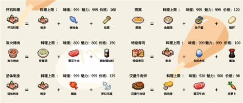 开罗美食梦物语汉化版