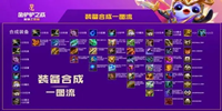 金铲铲之战黎明模式上分怎么玩-金铲铲之战黎明模式上分阵容