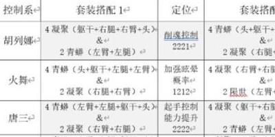 斗罗大陆魂师对决控制系魂骨搭配图文攻略