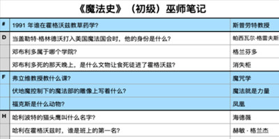 哈利波特魔法觉醒魔法史题库答案是什么-魔法史题库答案汇总一览