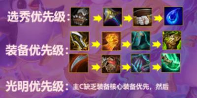 金铲铲之战黎明刺客阵容玩法攻略