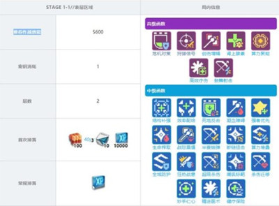 少前云图计划1-1至1-4掉落奖励一览