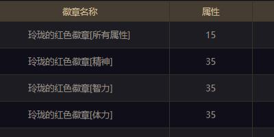 dnf玲珑徽章怎么得-dnf玲珑徽章获取攻略