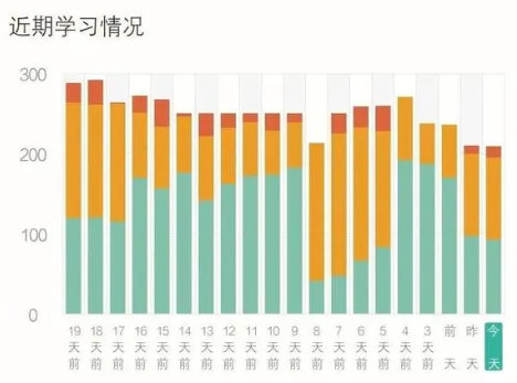 正确用法2