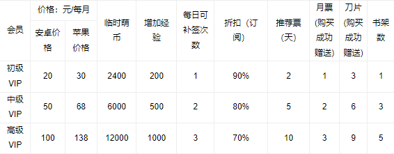 常见问题2