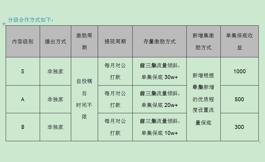 合作流程介绍和收益介绍截图2