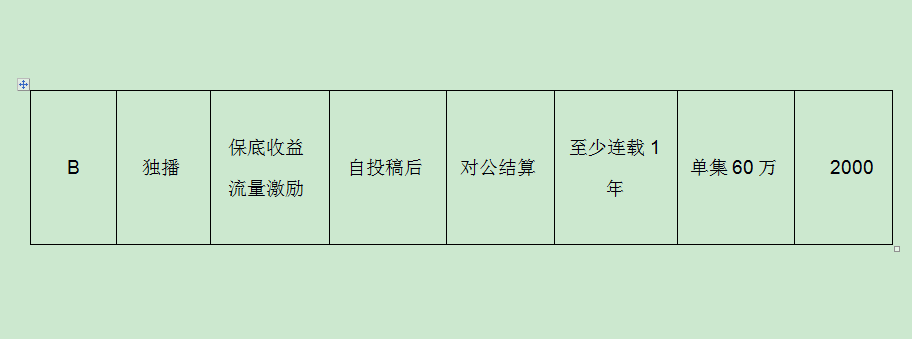 合作流程介绍和收益介绍截图4