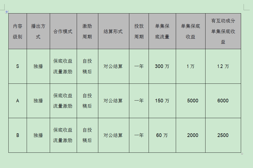 合作流程介绍和收益介绍截图5