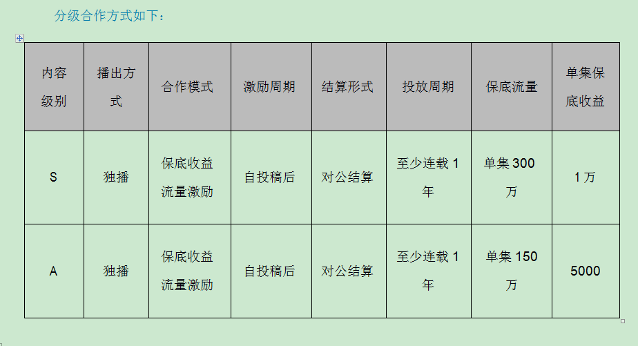 合作流程介绍和收益介绍截图3