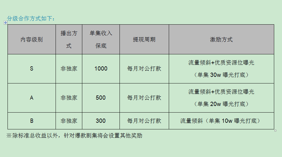 合作流程介绍和收益介绍截图1