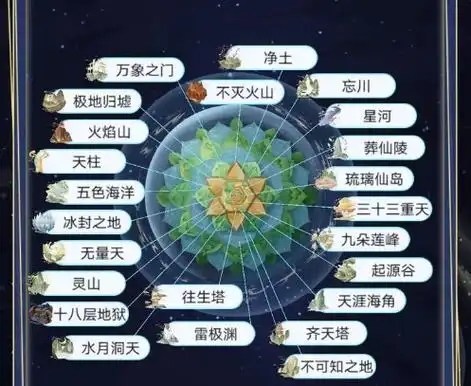 天道创造