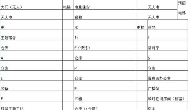 辐射避难所房间最佳布局2