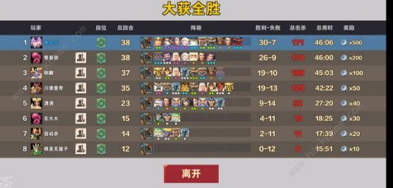 纵横三国自走棋最强上分阵容推荐 强势组合羁绊推荐[视频][多图]图片2