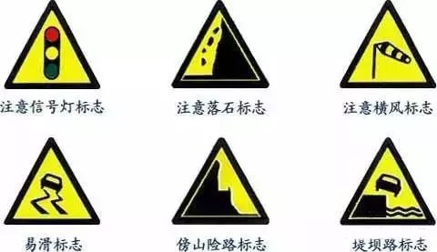 科目一答题技巧之警告标志