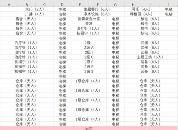 辐射避难所房间最佳布局3