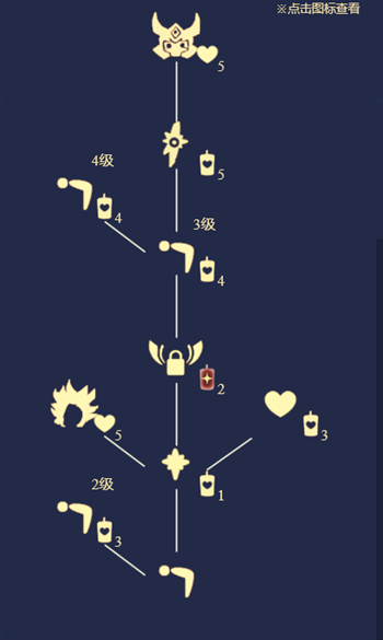 《光遇》霞谷鞠躬先祖位置介绍